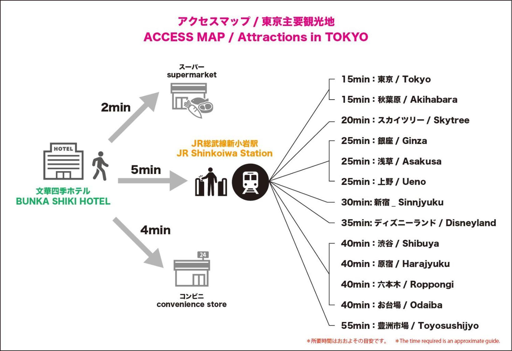 Nearest Jr Sobu Line Shinkoiwa Str,Tokyo Str 15 Min ,Shinjuku 25 Min, Disney 30 Min Экстерьер фото